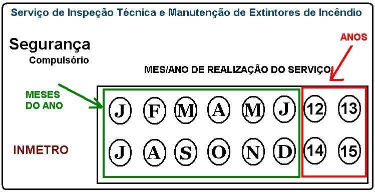 Exemplo de selo com mês e ano perfurados